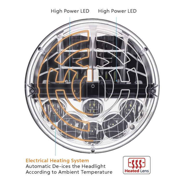 7" Heated LED Round Headlight With Polycarbonate Lens & Housing