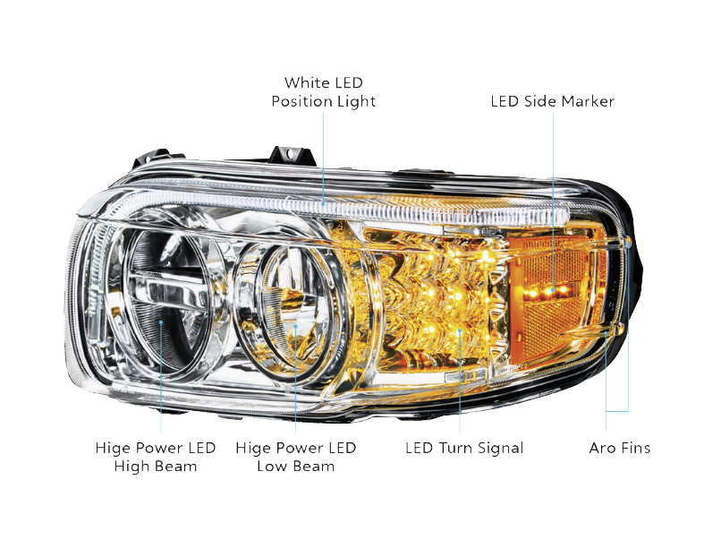 Peterbilt 388 (2008-2015) & 389 (2008-2023) - LED Headlight With LED Turn & Position Light Bar