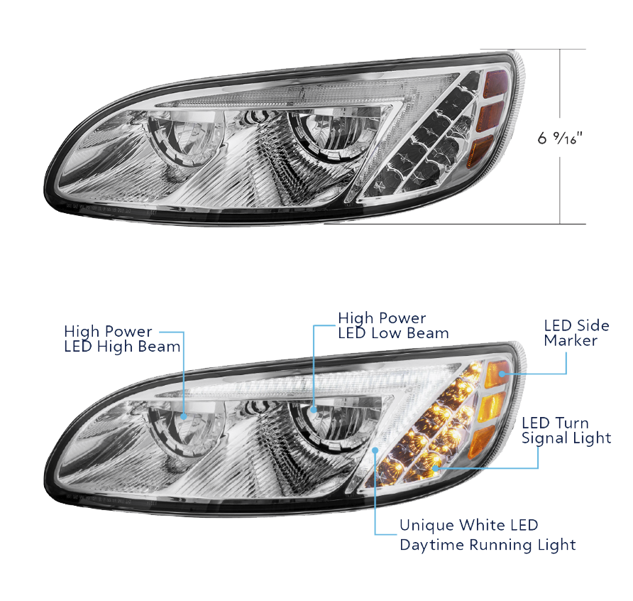Peterbilt 382/384/386/387 - LED Headlights