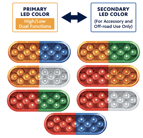 6" Oval Dual Function 13 LED Light - HD Truck Source