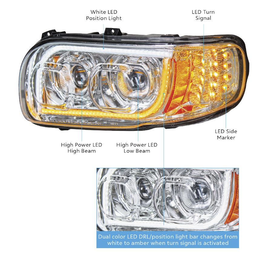 Peterbilt 388/389/567 - High Power LED Headlight With 16 LED Turn & 57 LED Bar