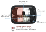 5" X 7" Heated LED Headlight With White Position Light