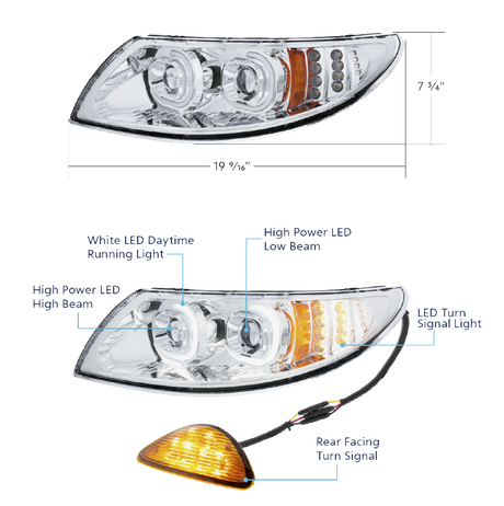 International Durastar and MV - LED Projector Headlight With Rear Facing Turn Signal